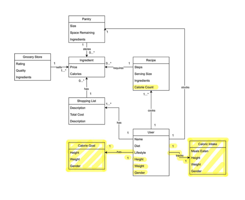 Domain Model Image