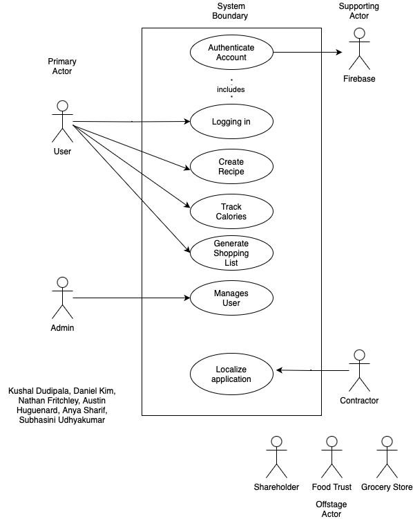 UseCase Image