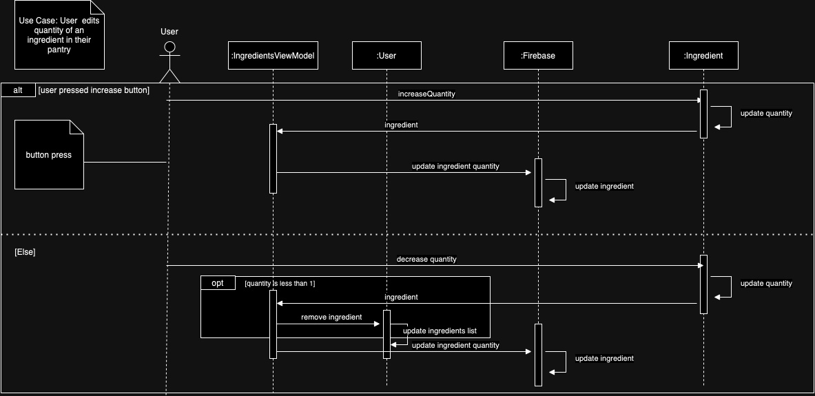 SD Diagram Image